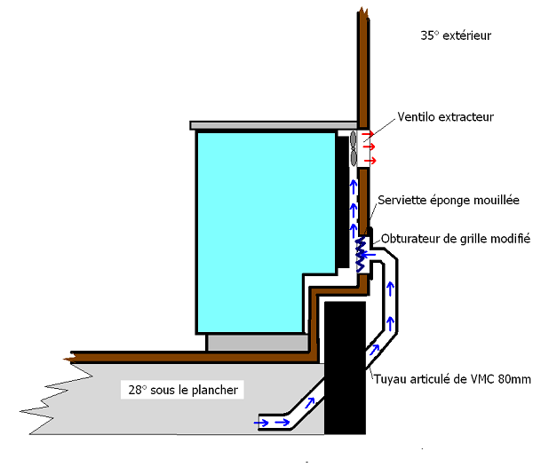 Comment mettre gaz réfrigérateur/ Comment charger un frigo en gaz 